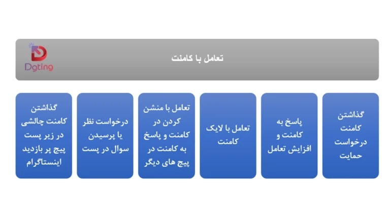 ترفند های کامنت مارکتینگ در اینستاگرام یا افزایش تعامل با کامنت در اینستاگرام چیست ؟