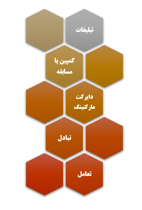 5 راه اصلی افزایش تعامل پیج و جذب فالوور واقعی در اینستاگرام چیست ؟